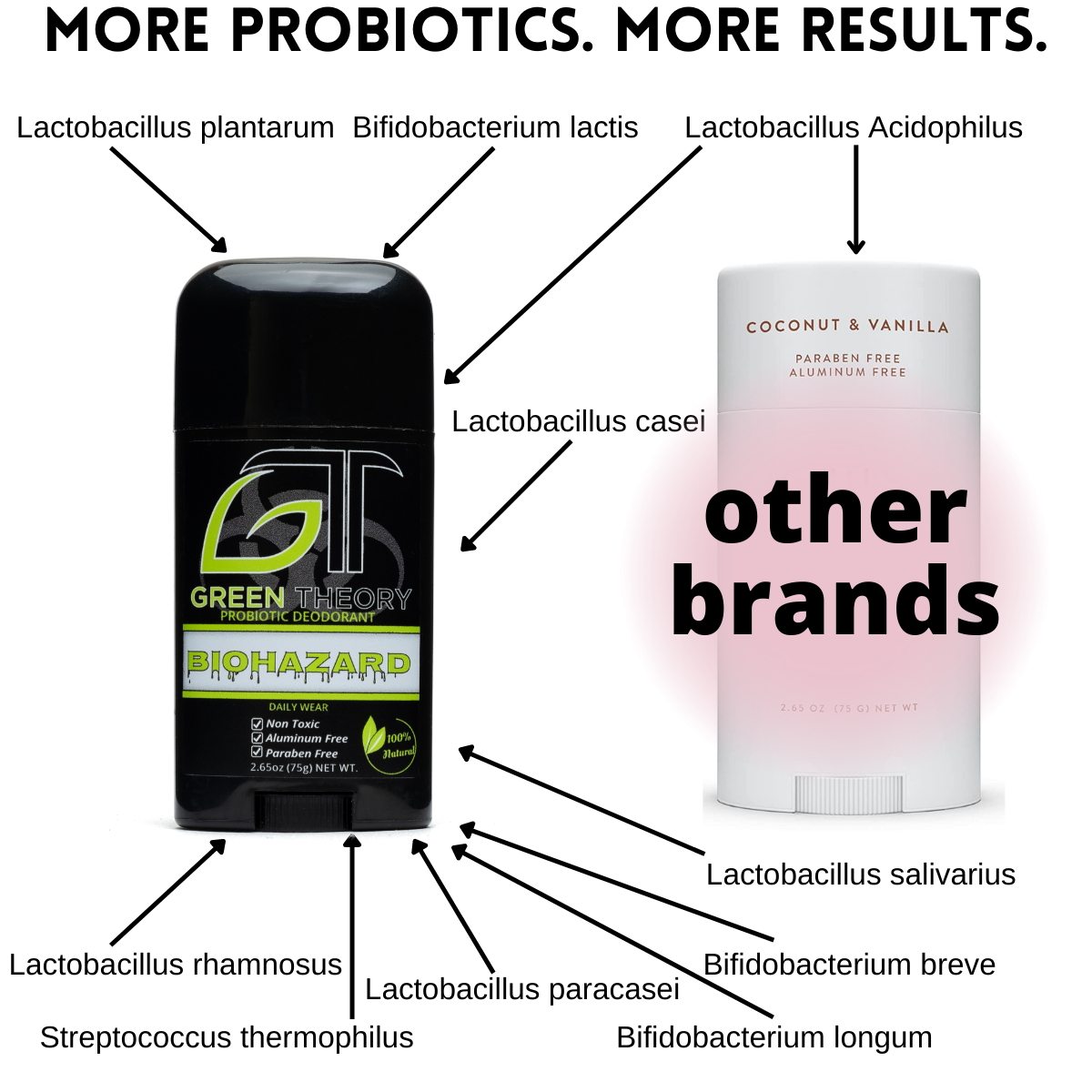 Biohazard Probiotic Natural Deodorant - Spiritual & Wellness