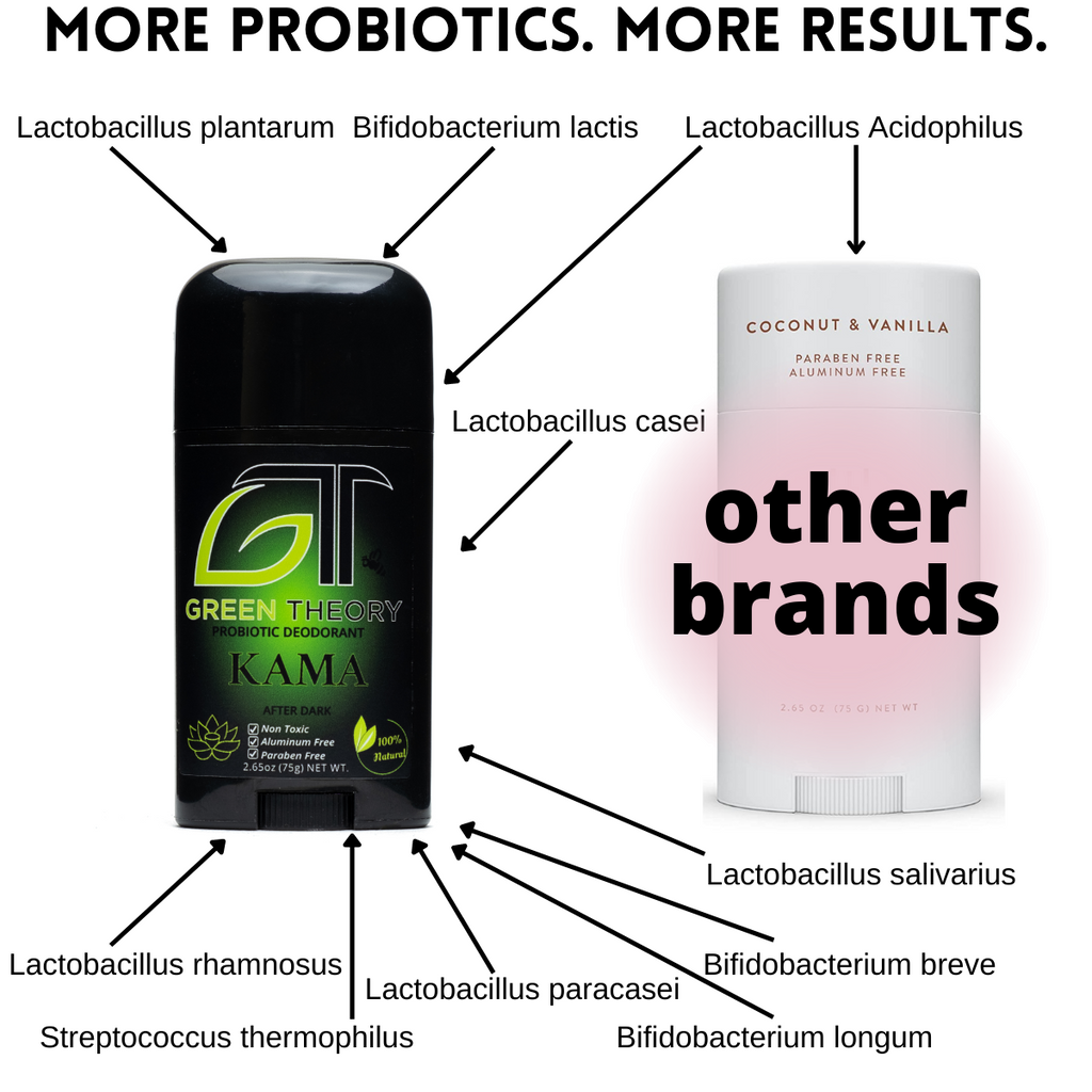 Kama Probiotic Natural Deodorant - Spiritual & Wellness