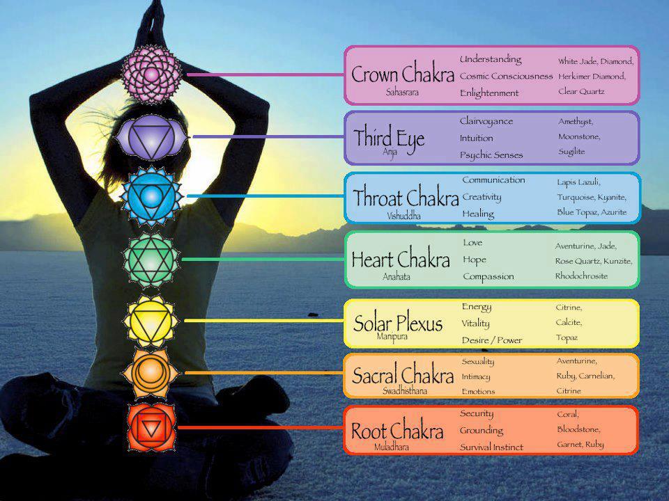 Aromatherapy Chakra Diffuser Bracelet XXL - Crystals & Gemstones
